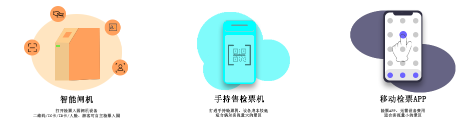 擺閘,三輥閘,速通閘,旋轉(zhuǎn)閘,平移閘,一字閘,人臉識別，