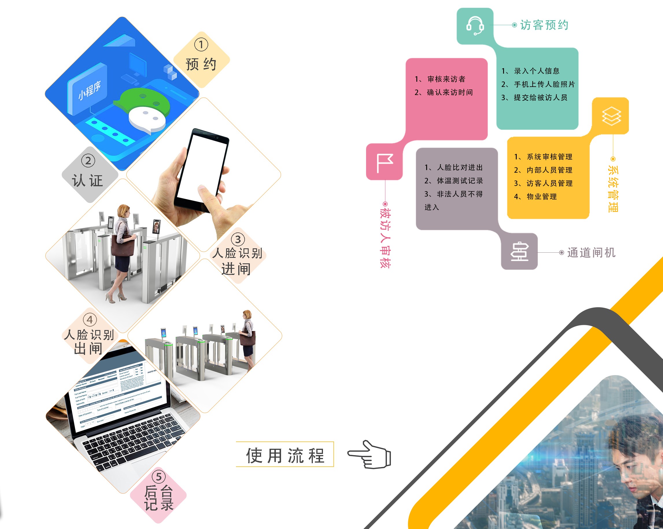 擺閘,三輥閘,速通閘,旋轉(zhuǎn)閘,平移閘,一字閘,人臉識別，